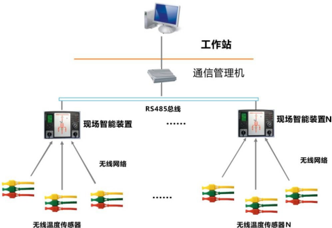 開關(guān)柜智能操控裝置+無線測溫傳感器