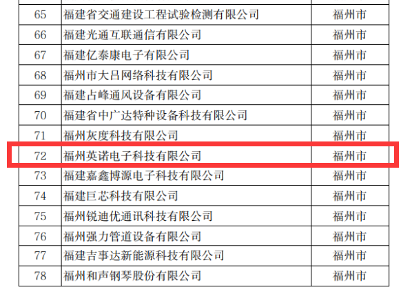 熱烈祝賀英諾科技榮獲2022年福建省科技小巨人企業(yè)稱號(hào)！