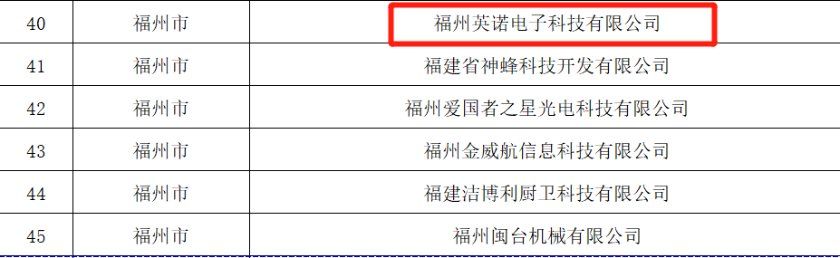 熱烈祝賀福州英諾電子科技有限公司榮獲2023年福建省專精特新中小企業(yè)稱號！